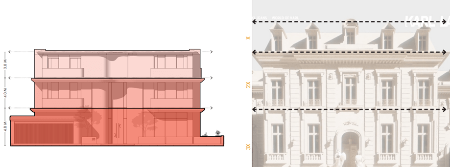 Proportion & Hierarchy in the Villas